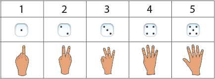 Apprendre à compter jusqu'à 5 –  Dénombrement de 1 à 5 - Compter jusqu’à 5 avec un modèle